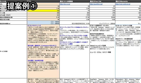 【先着10名まで！】初心者向けSEOサイト診断＆スプレッドシートで改善案を作成します