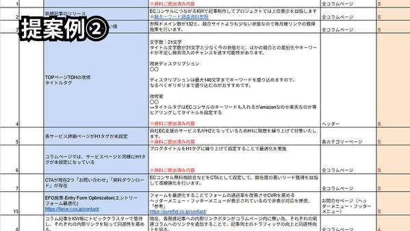 【先着10名まで！】初心者向けSEOサイト診断＆スプレッドシートで改善案を作成します