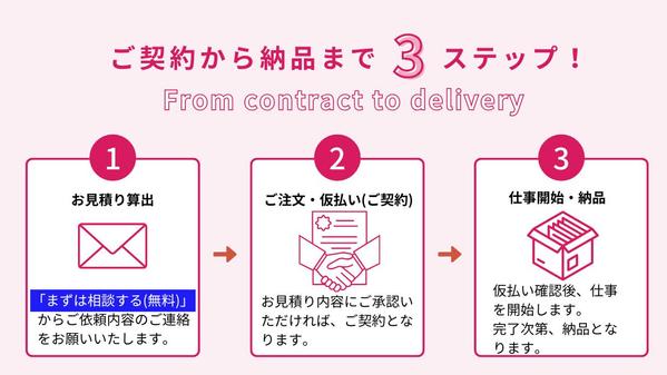 【お見積りのみOK◎】データ入力・リスト作成・WEB検索/収集承ります