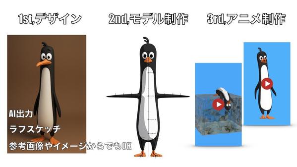 キャラクターのIP制作&ショートアニメの制作いたします