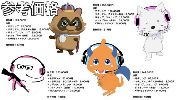 キャラクターのIP制作&ショートアニメの制作いたします