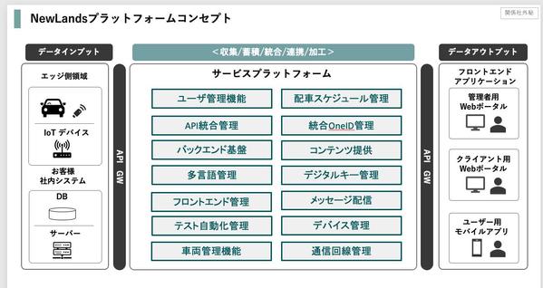 【自動車業界向け】アプリ開発・運用をトータルサポートします