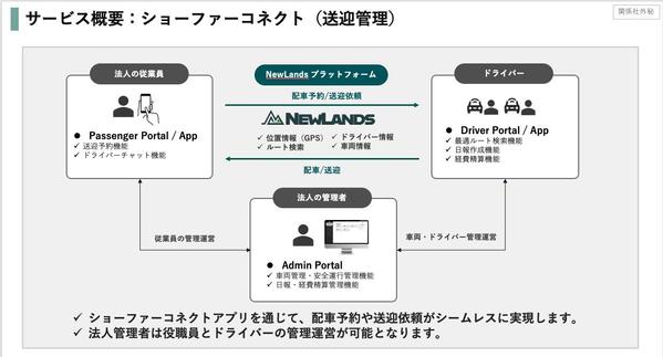 【モビリティ向け】車両管理・送迎管理アプリをつくります