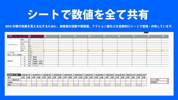 【集客に直結】Googleマップ対策で店舗集客をサポートします