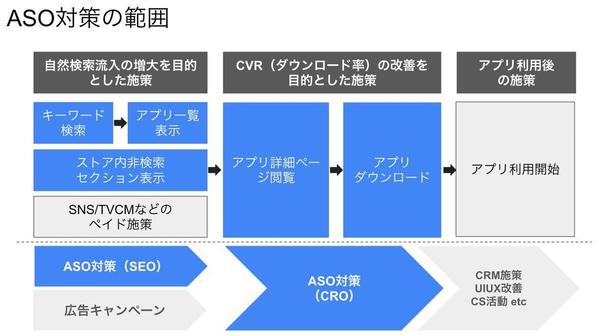 【アプリ専門】AppTweak資格者がASO対策でダウンロード数を増やします