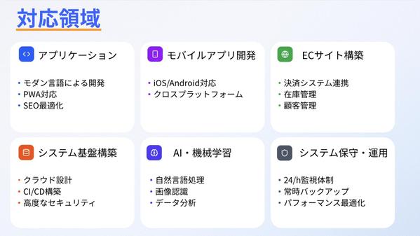 【高速・高機能】Next.jsでWebアプリを開発・運用します