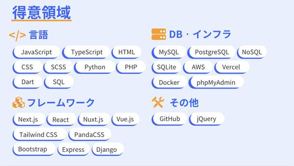 【高速・高機能】Next.jsでWebアプリを開発・運用します