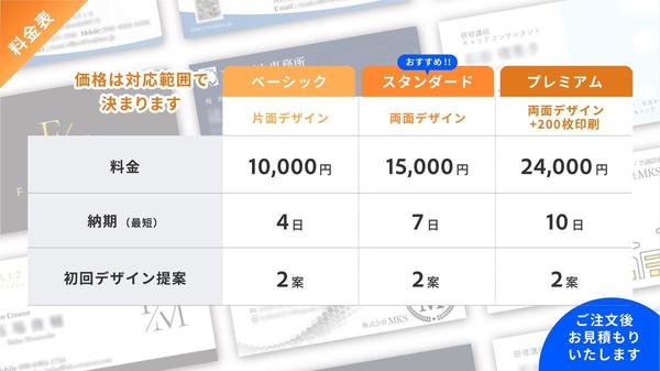 実績豊富なプロが名刺を高品質・低価格・短納期でデザインします