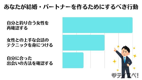 丸投げでブログ・記事本文の内容を、理解しやすいシンプルな図解にしてお渡しし
ます