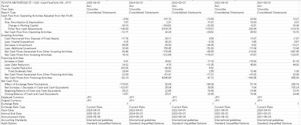 財務データ提供 中国・香港企業3社分 PL・BS・CF（5年分）Excel納品します