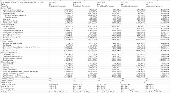 財務データ提供 中国・香港企業3社分 PL・BS・CF（5年分）Excel納品します