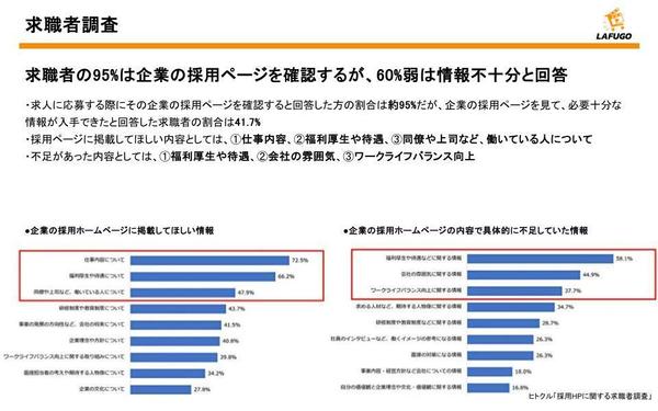 【低価格】応募者の意欲を高める採用ホームページを制作します