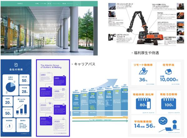 【低価格】応募者の意欲を高める採用ホームページを制作します