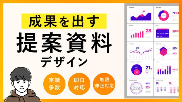 都内で戦略設計から携わるデザイナーが、分かりやすく伝わりやすい提案資料を作成します
