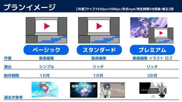 サムネ付き!唯一無二のオリジナルリリックMVをご制作いたします