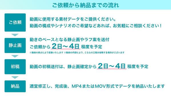 メッセージを魅力的・効果的に伝える動画広告/PR動画/アニメーション動画など作ります