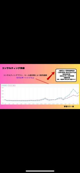プロがAmazon販売者様のAmazonに関するご相談に乗り

ます
