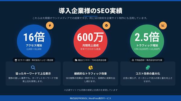 検索流入16倍の実績！集客できる企業サイトを制作します