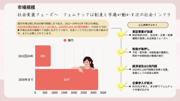 canvaでビジネスモデルや営業資料などの作成ができます