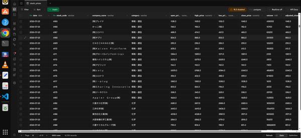 Yahooファイナンスから時系列株価データをスクレイピングするアプリを開発します