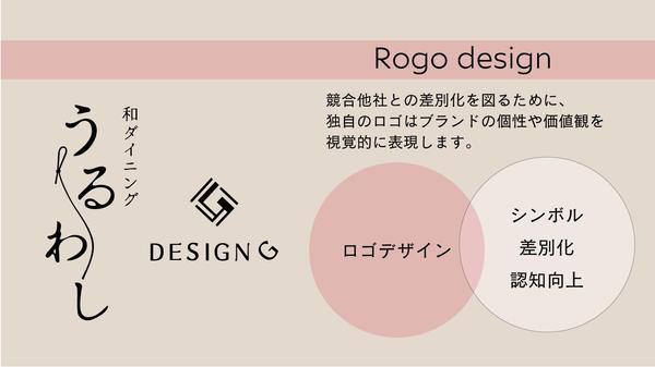 【小店舗・小売業向け】ブランドを確立するロゴ制作を承ります