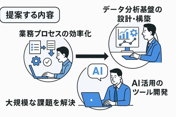 Pythonでのデータ分析・可視化ツール開発および自動処理構築を行います