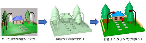 「ぬいぐるみ」から「精密機械」まで３DCADで正確にモデリングします