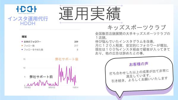 インスタ運用代行 のHDDH｜ 価値あるフォロワー増やせます