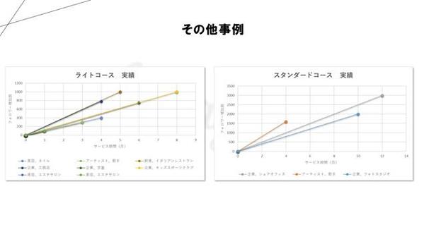 インスタ運用代行 のHDDH｜ 価値あるフォロワー増やせます