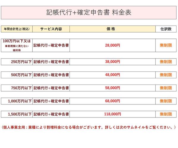 28,000円～確定申告書＋記帳仕訳数「無制限」＋決算書作成をセットで提供します