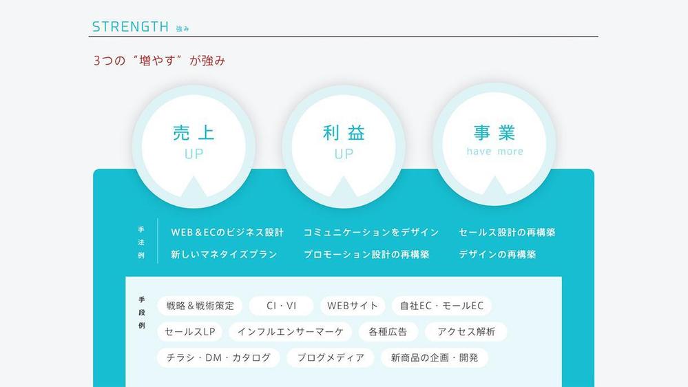 amazonや楽天市場、自社ECのSXOや売れる商品画像にする秘訣のアドバイスします