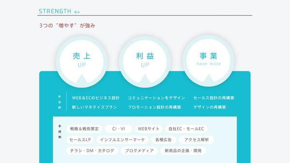 WEBサイトの設計・修正作業（LPOやHPデザイン含む）を行います