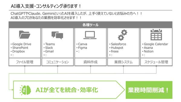 【AI導入支援】ビジネス課題を解決するAIコンサルティング承ります