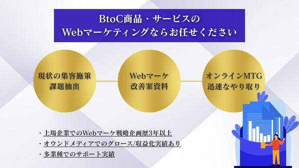 【上場企業支援実績有】Web集客の課題抽出・戦略設計｜SNS,広告等広く対応します