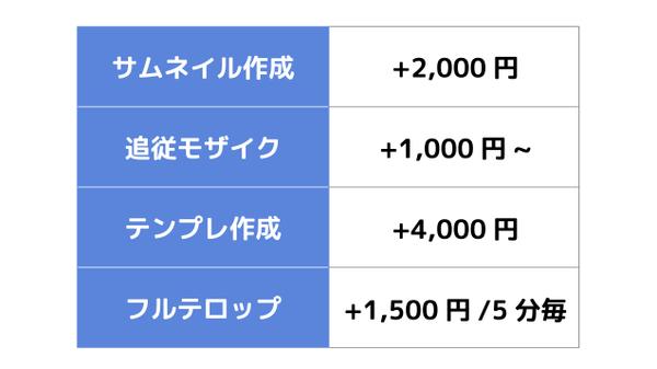 YouTube、講義・研修動画、プレゼン資料動画の編集 承ります
