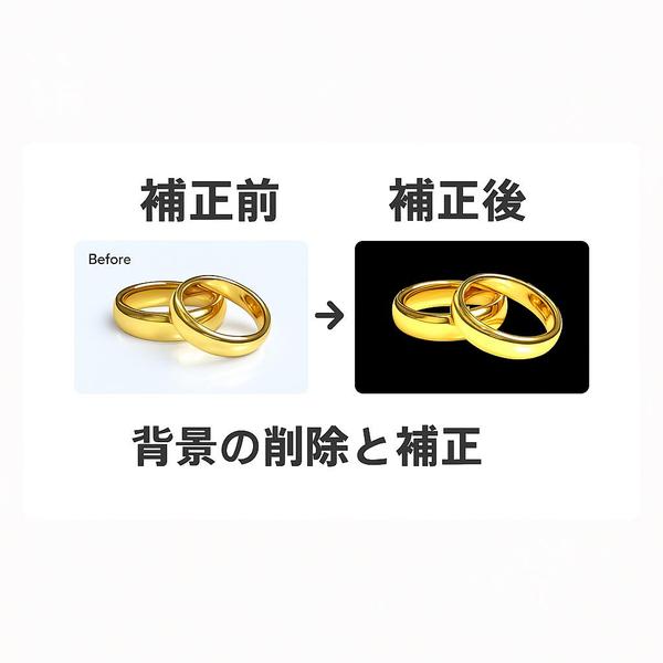 広告素材の整理からCSV構成・納品までを一括自動化します