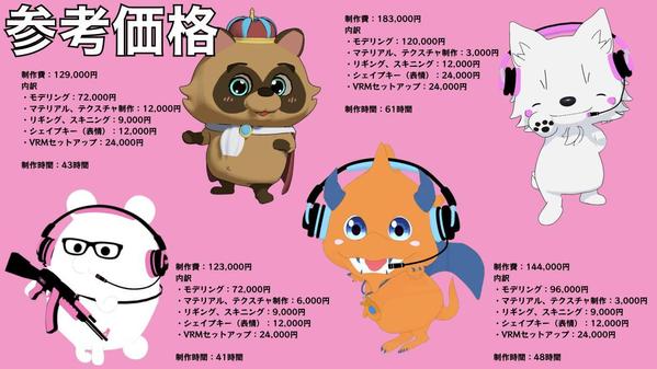 ゆるキャラに特化したかわいいVRMモデルを制作いたします