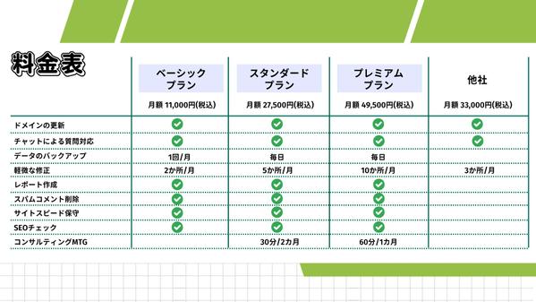 【丸投げOK】Shopifyで制作したECサイトの保守管理をいたします