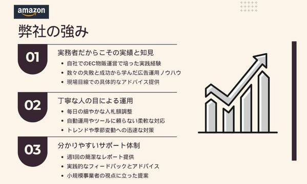 現役アマゾンセラーがAmazon広告運用をサポートします