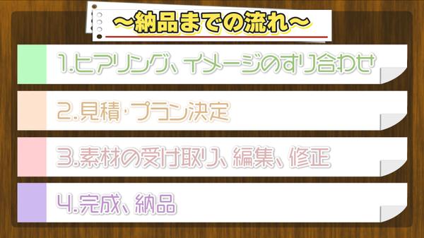 Adobe Premiere Proで心を掴む動画編集をします
