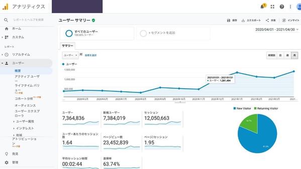 あなたのWEBサイトをSEO診断して重要KWでの上位表示戦略と改善案を提案します