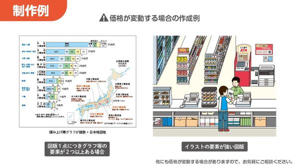 【小中高生向け】学習教材・参考書・書籍等の図版を制作します
