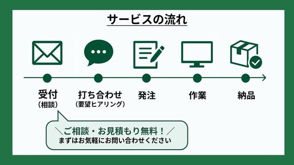 エクセル/スプシでのタスク管理や業務効率化の為のフォーマット作成修正等を代行します