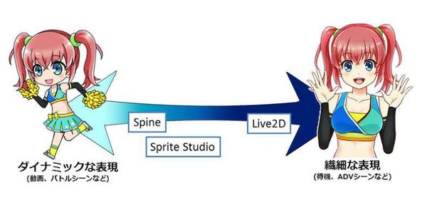 ゲームや映像、R18のものまで使えるアニメーションを制作いたします