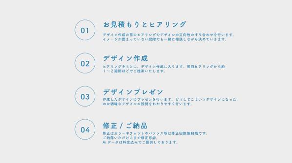ブランドのらしさ、個性をだした印象に残る名刺・ショップカードデザインします