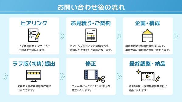 【教材動画・説明動画】オンライン教材や研修用に！分かりやすく伝わる動画を制作します