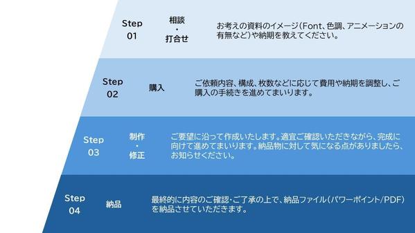 ビジネス（商談）の現場で使える、伝わる資料を作成します