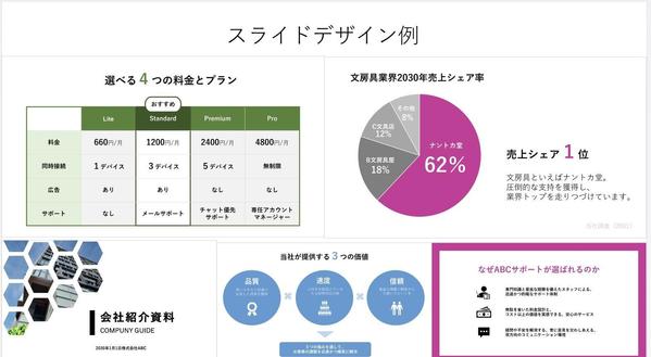 【心を掴む】ビジネスを成功に導くPowerPoint資料作成承ります