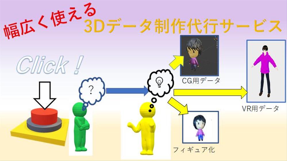 CG・ゲーム・3Dプリンターなどでご使用可能な3Dデータを制作します