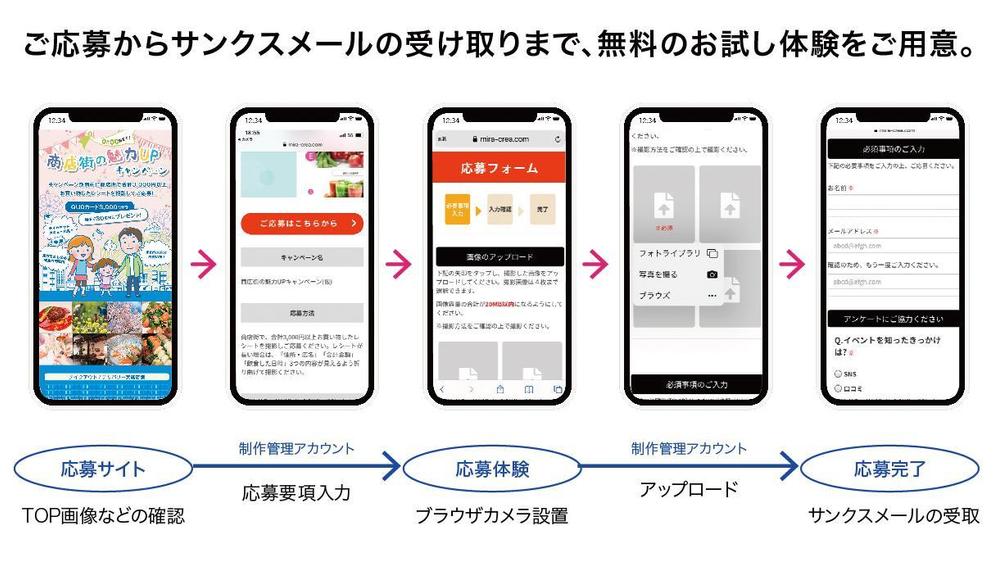 【上場メーカーもご利用中】自社開発CMSを使い「懸賞応募サイト」を格安で制作します